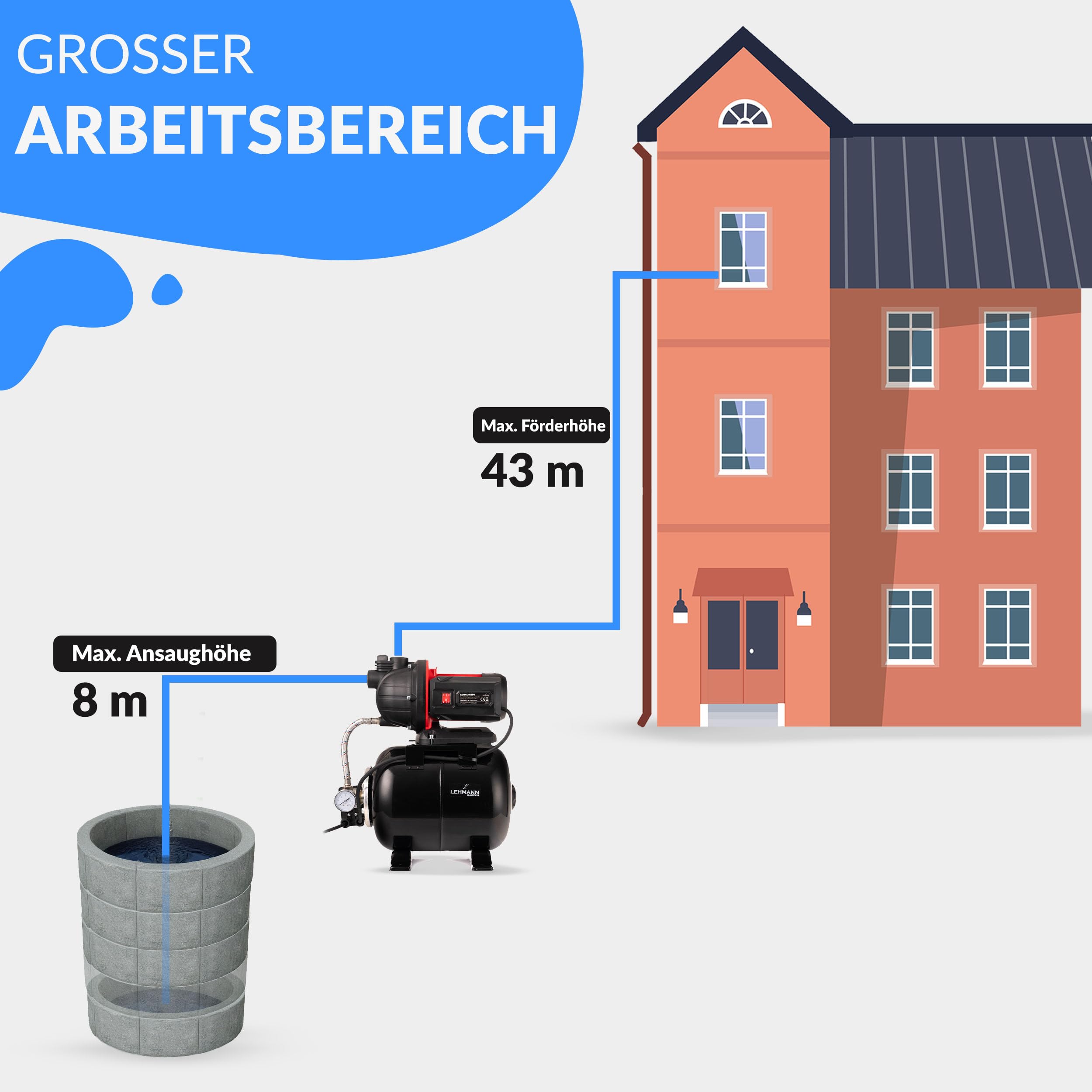 lehmann-hp1-hauswasserwerk-800-w-19-l-5200-l-h-schwarz image 7